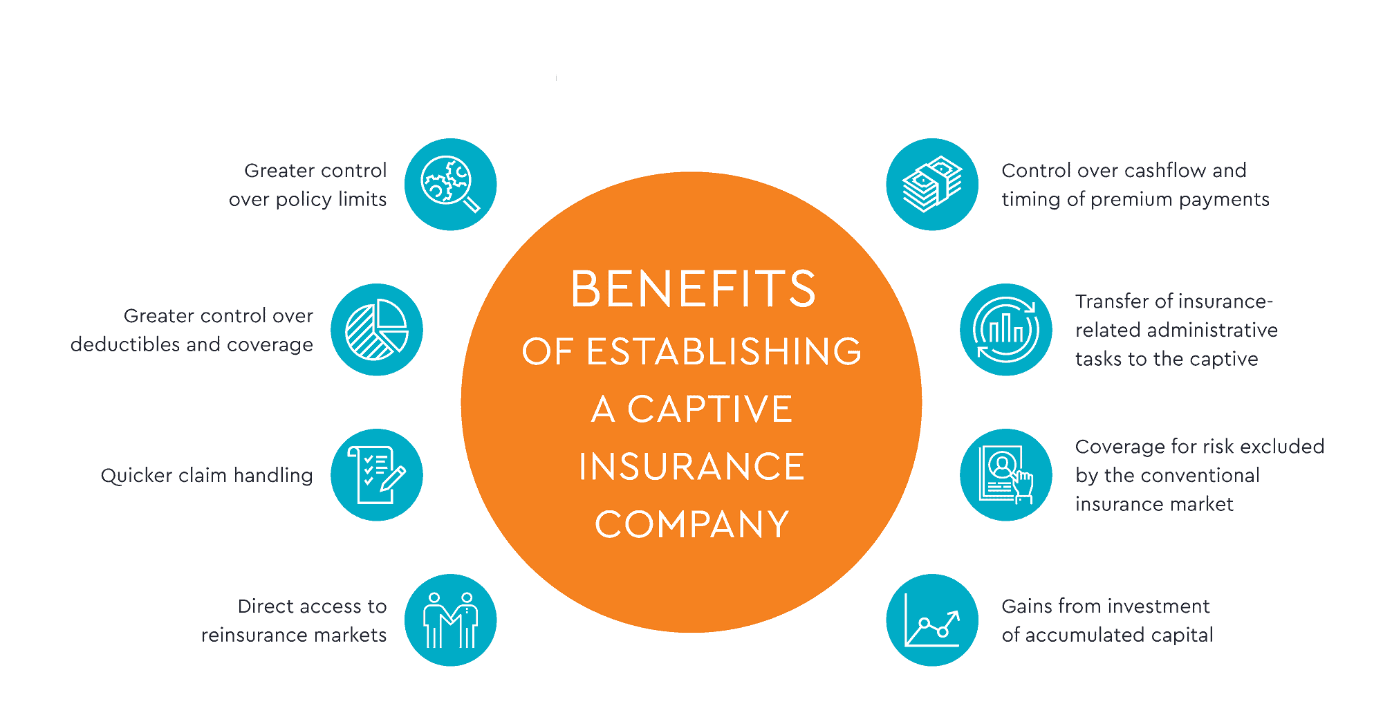 Benefits in Establishing a Captive Insurance Company CPP Benefits of Establishing a Captive Insurance Company @ China Pacific Partners